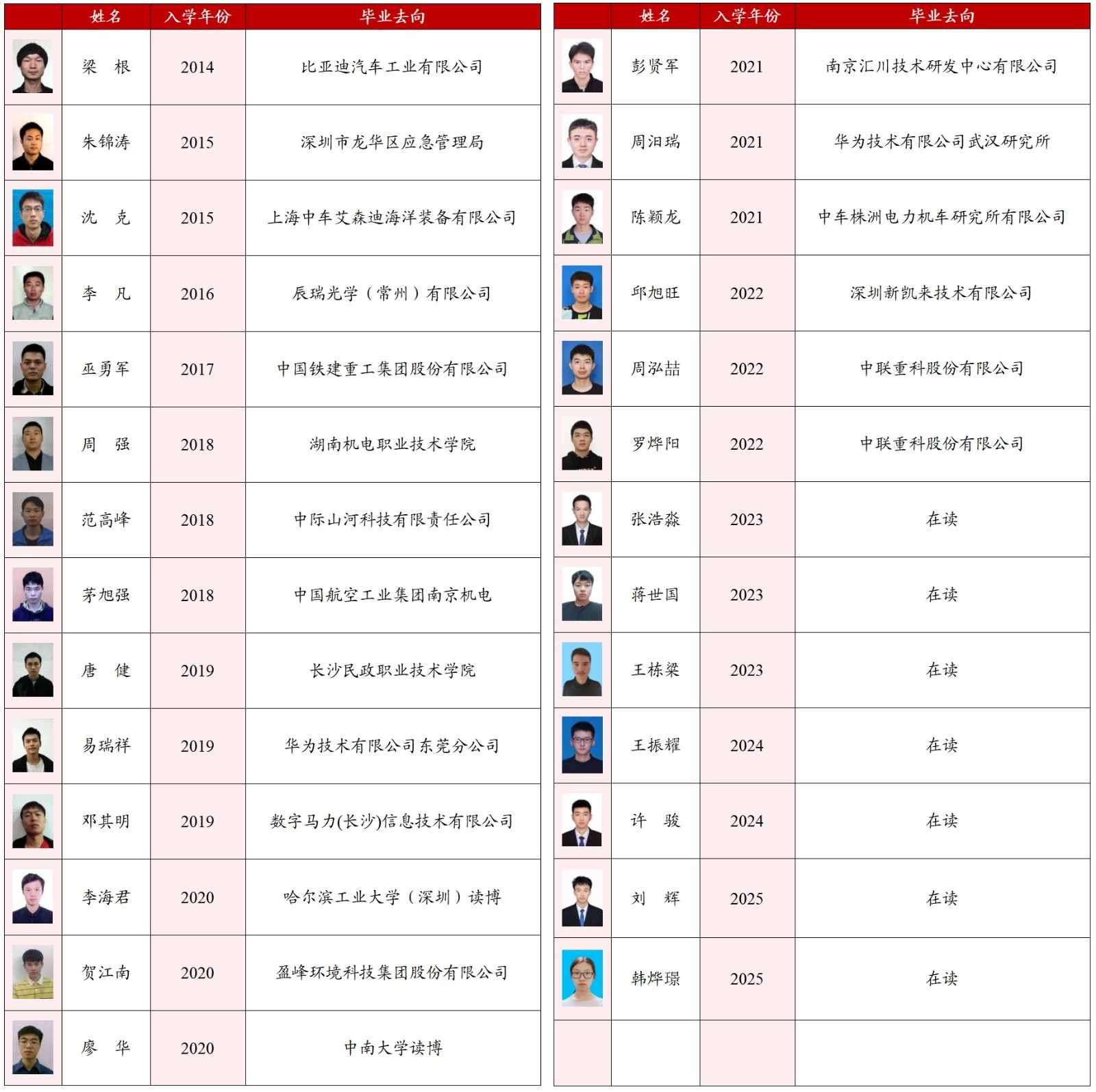 毕业研究生工作单位.jpg