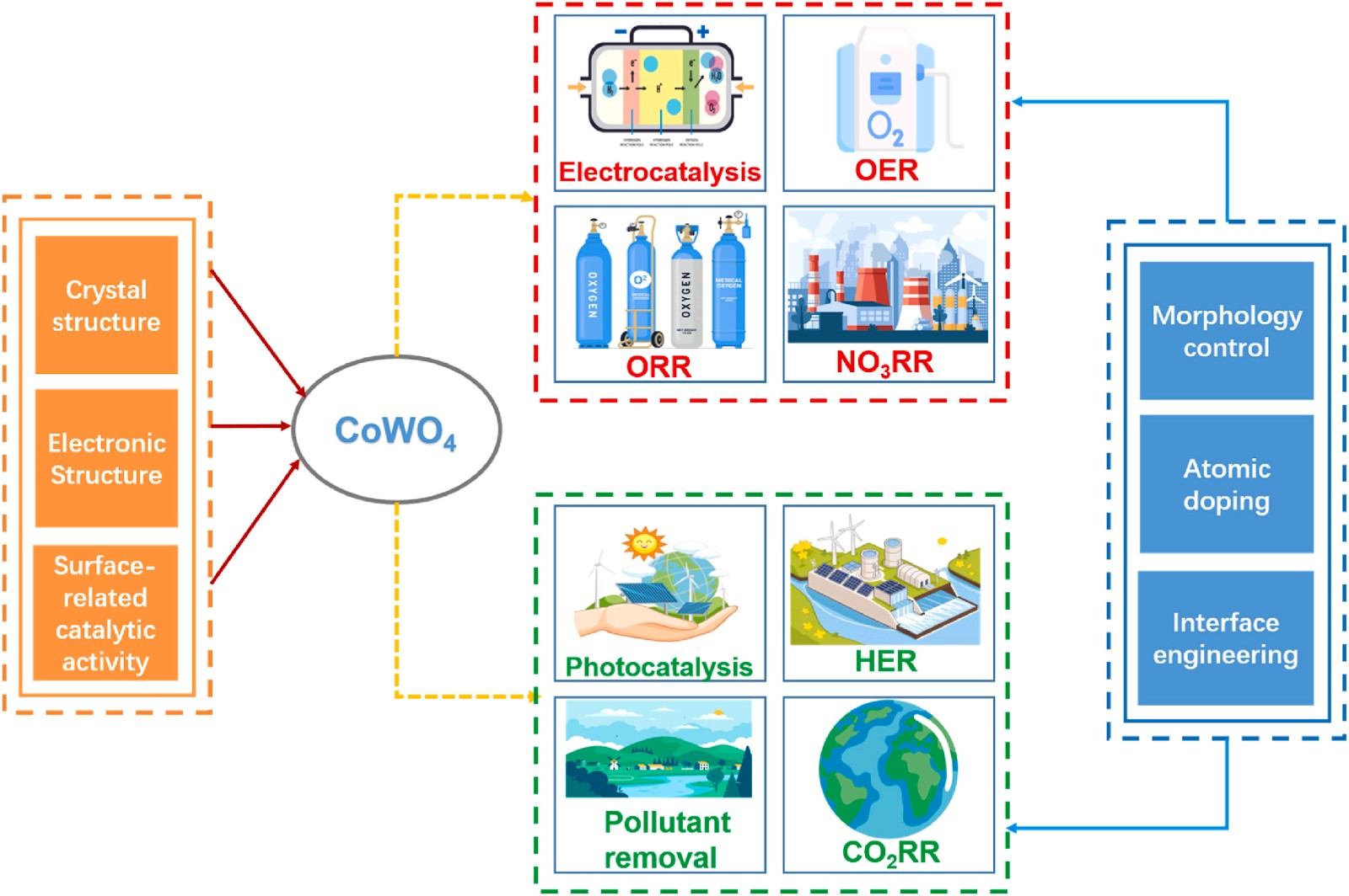 1-s2.0-S0360319925059269-gr2_lrg.jpg 1-s2.0-S0360319925059269-gr2_lrg.jpg