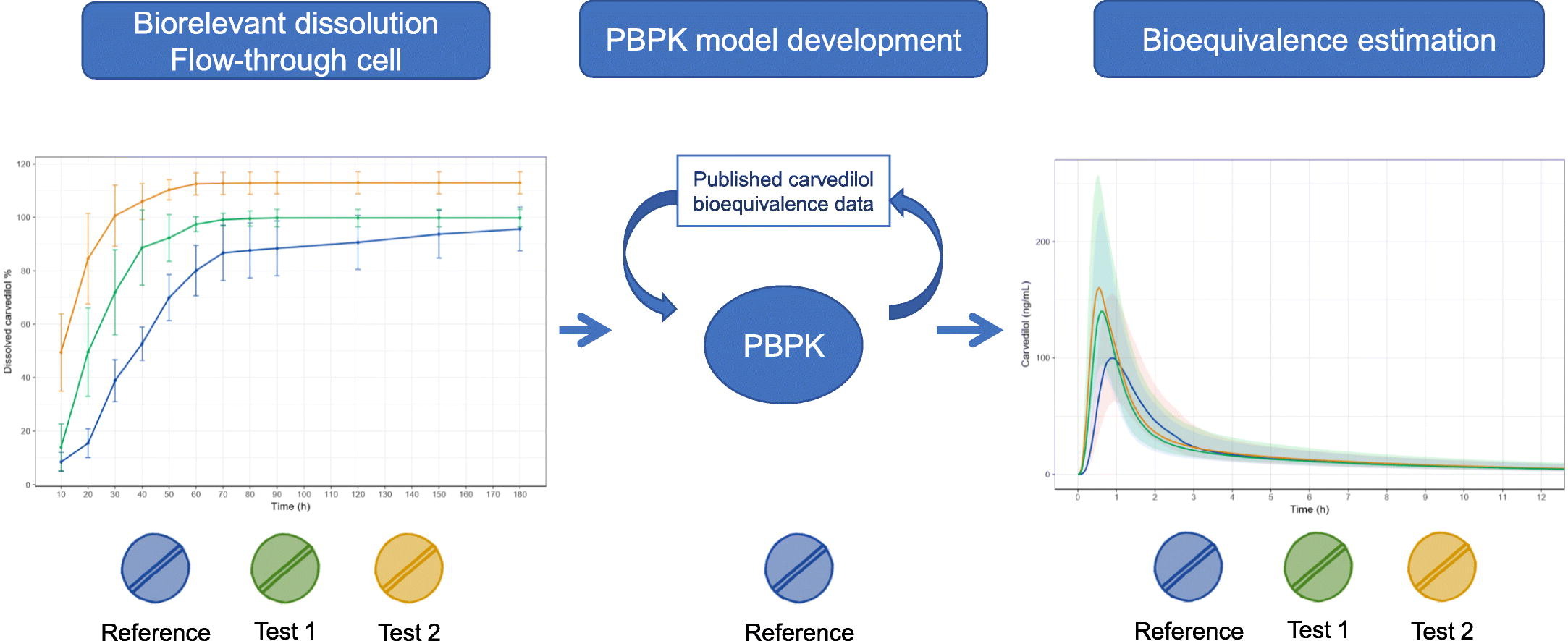 pbpk virtual bioequivalence.jpg