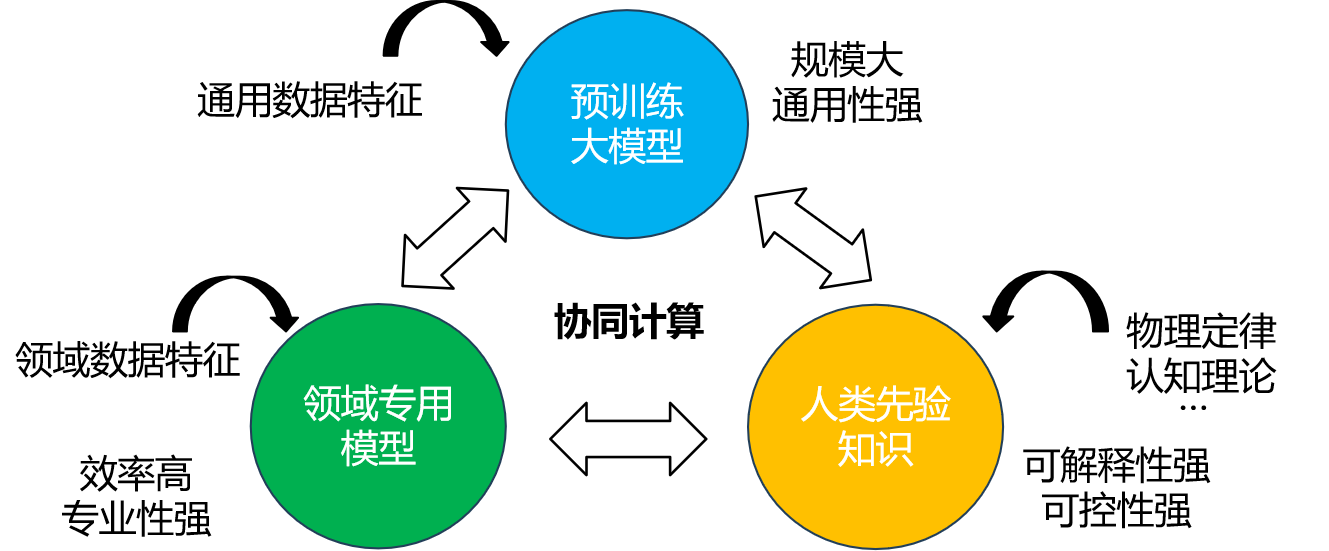 深度学习.png