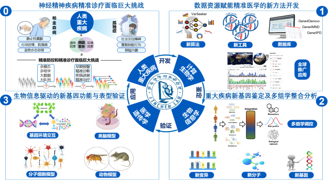 课题组简介.png