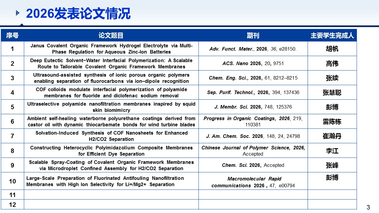 2026年 多孔聚合物研究室.jpeg