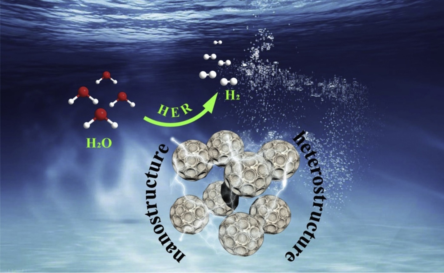 多型碳化鉬析氫催化劑(applied catalysis b: environ, 2019, 247: 78